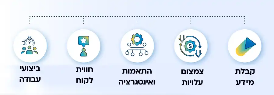 יתרונות שימוש באוטומציה